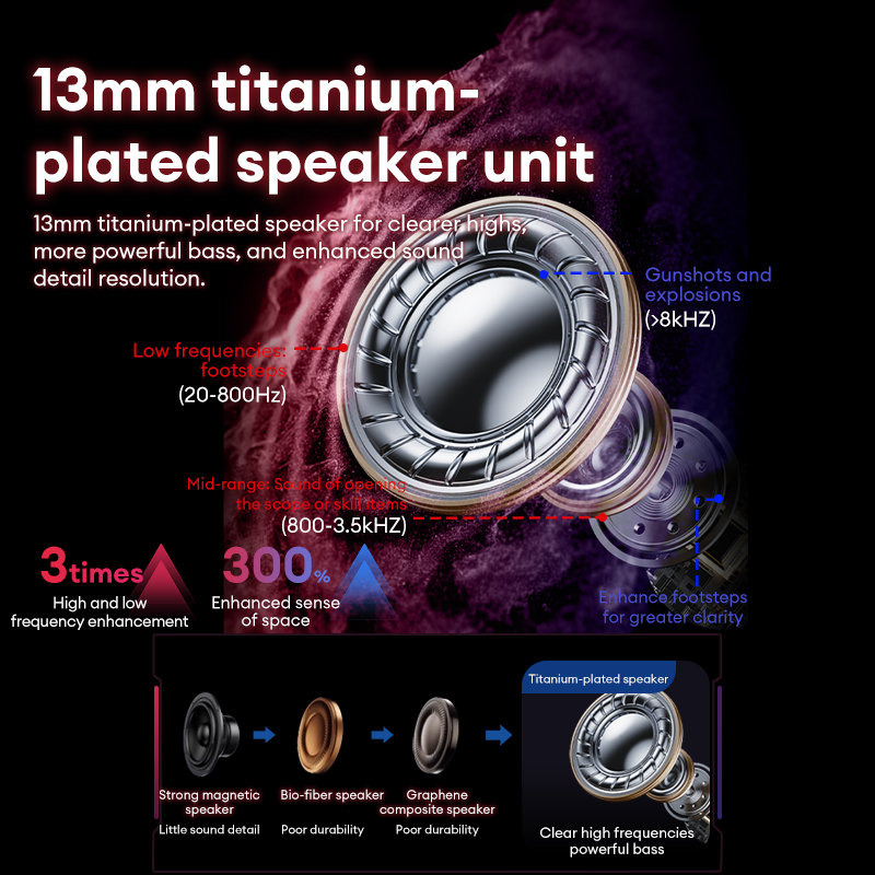 Lenovo GT105 Gaming Headphones - Esports Gaming Monitor ulasan dan harga
