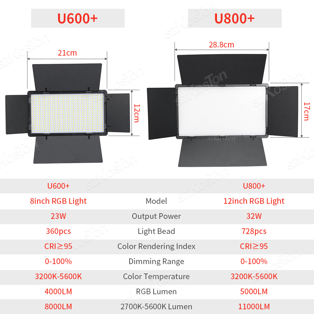 RGB Photography Video LED Fill - Led Light Panel Stream ulasan dan harga